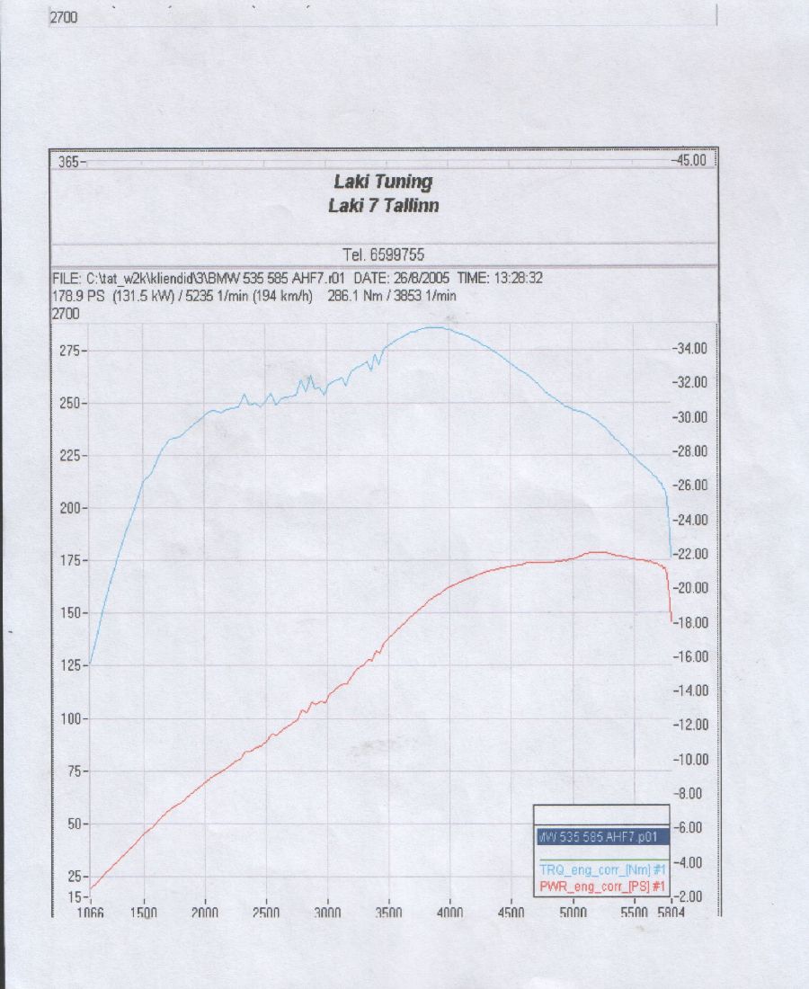 dyno1