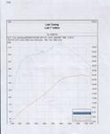 dyno1