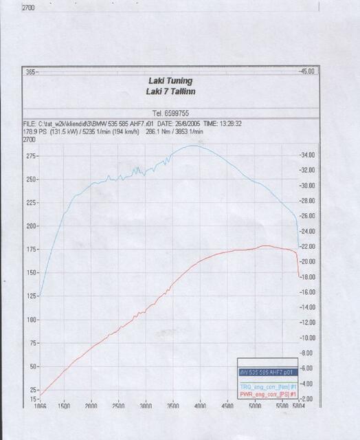 dyno1