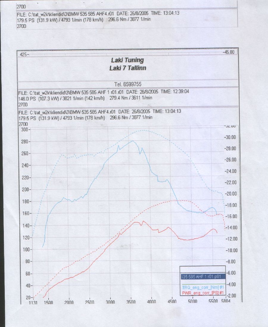 dyno2