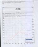 dyno2
