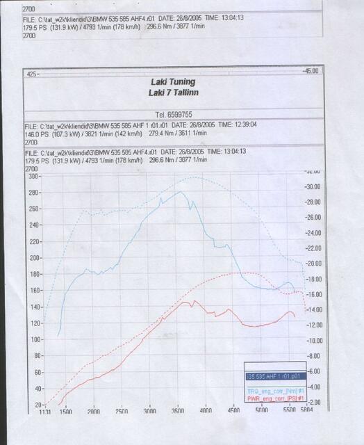 dyno2