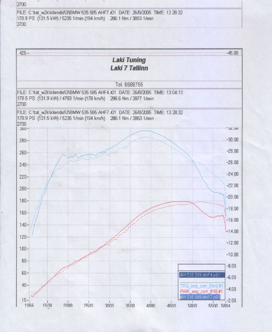 dyno3