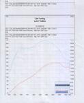 dyno3