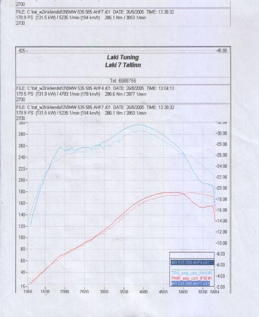 dyno3